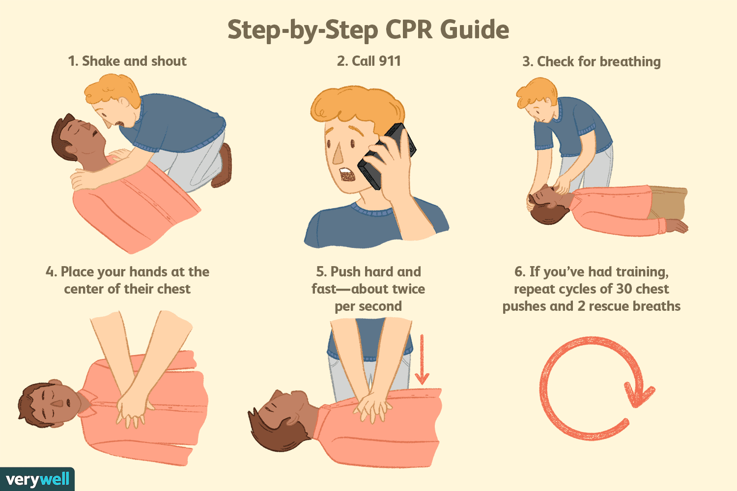 Adult CPR demonstration – chest compressions technique